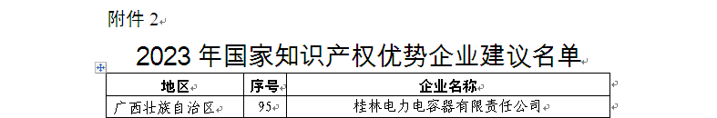 3、2023年度国家知识产权优势企业-名单.bmp